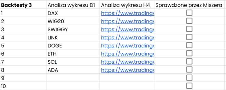 Dzień 32 (25.04)