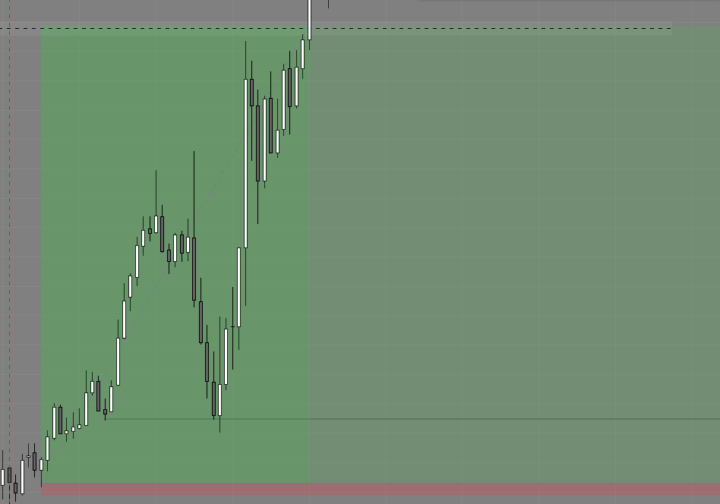 1;40 nasdaq
