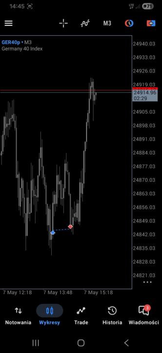 Dax 07.05