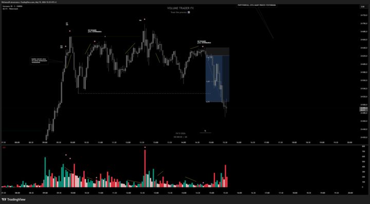 dax 19.05