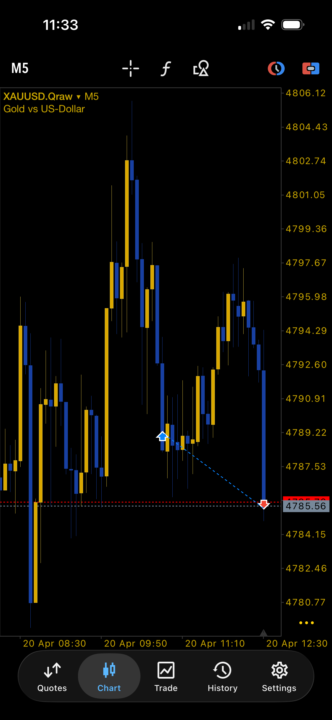 Gold SL