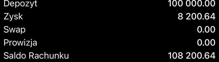 Aktualna sytuacja w lutym