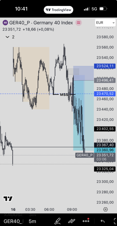 Dax - 16.03.26 - domknięcie luki 