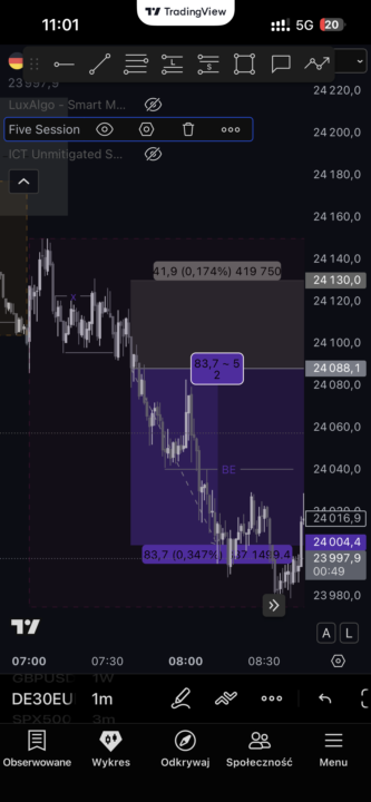 Dax +2