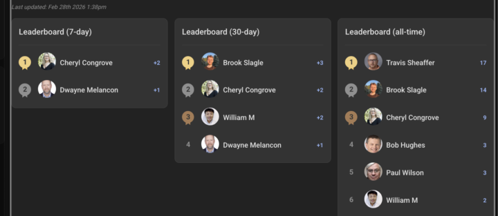 Leaderboards officially start from tomorrow!