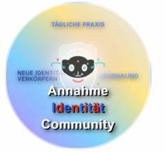 Annahme Community