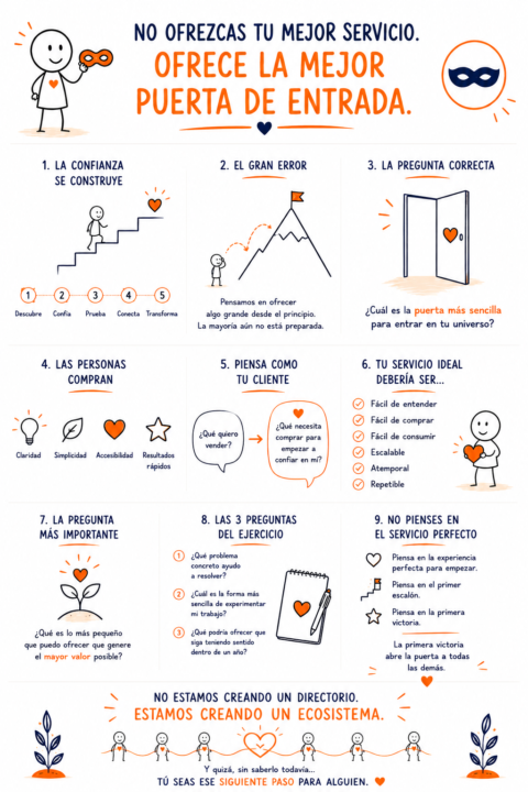 La señal no fue el cliente