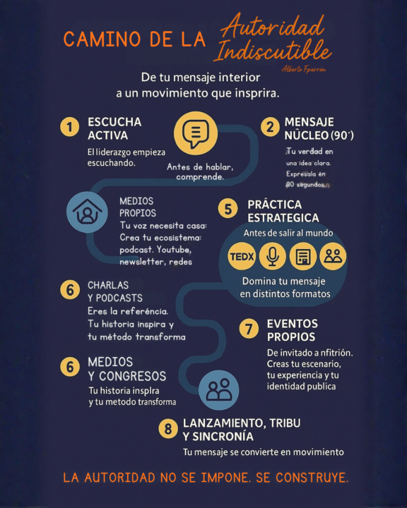 Bienvenidas/os al Camino de la Autoridad Indiscutible