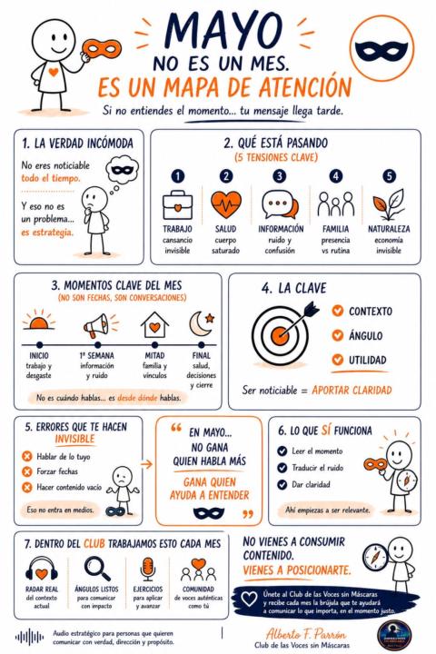 Mayo no es un mes (y esto cambia cómo comunicas)