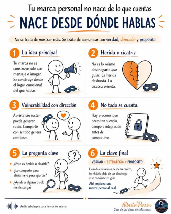 Tu marca personal no empieza en lo que dices……
