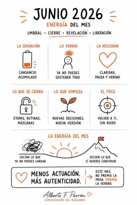 Te presento mi "nueva" formación