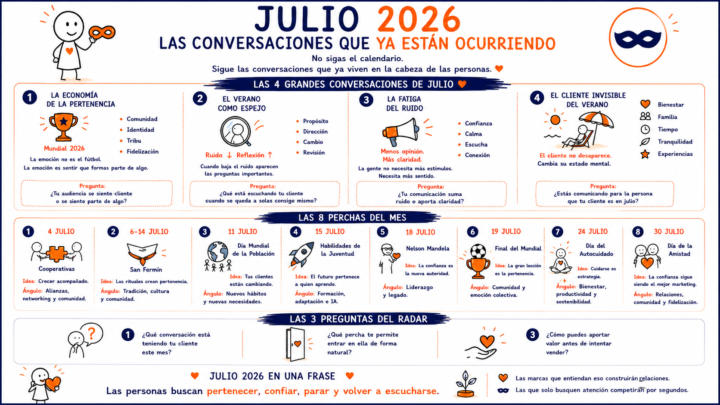 Junio ha sido uno de esos meses que justifican por sí solos formar parte del Club.