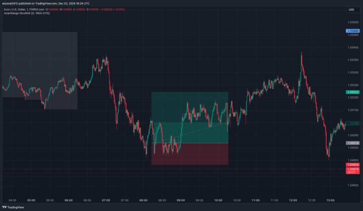 Clean long on EU and GU today to be honest. 