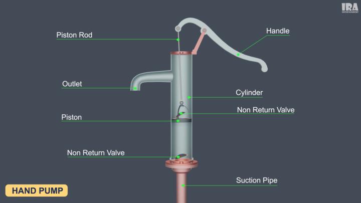 Hand pump 