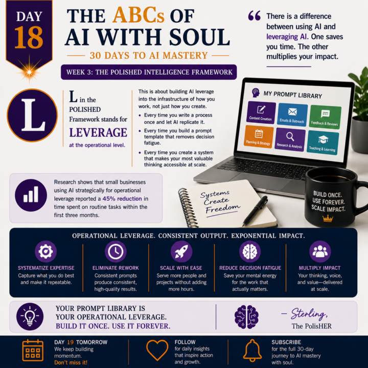 There is a difference between using AI and leveraging AI. One saves you time. The other multiplies your impact.