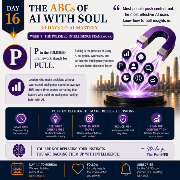 The most effective AI users know how to pull insights in. 