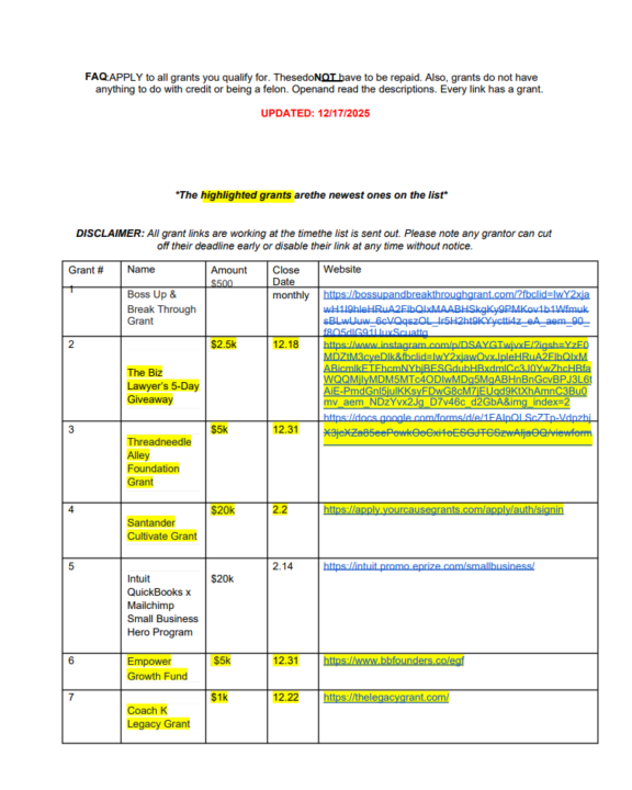 Active Grant List - December 17, 2025
