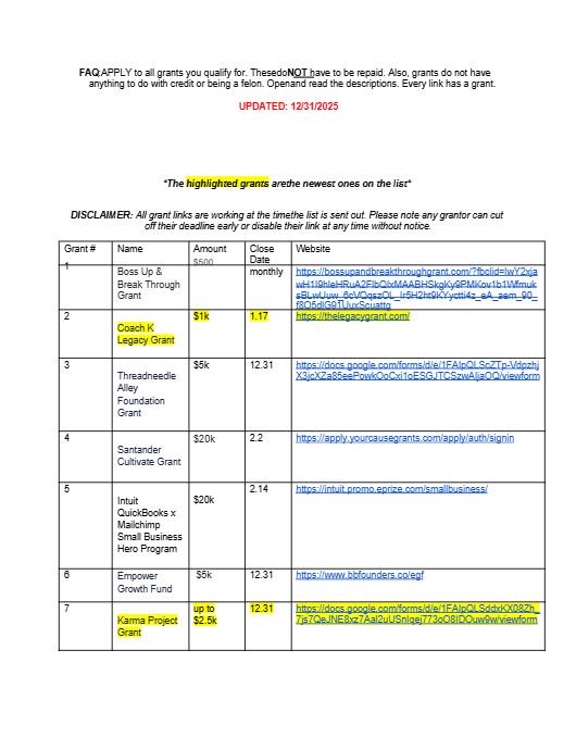 Active Grant List - December 31, 2025