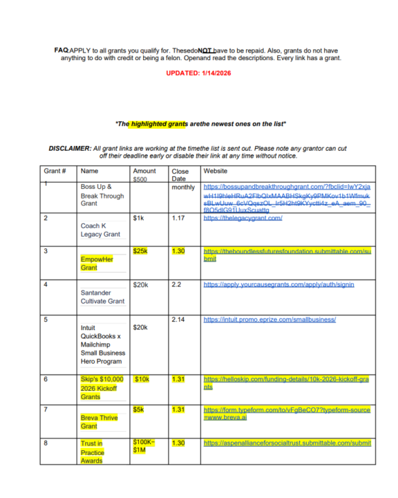 Active Grant List - January 14, 2026