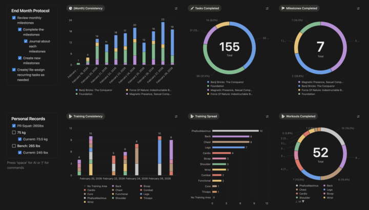 Feb Performance Review