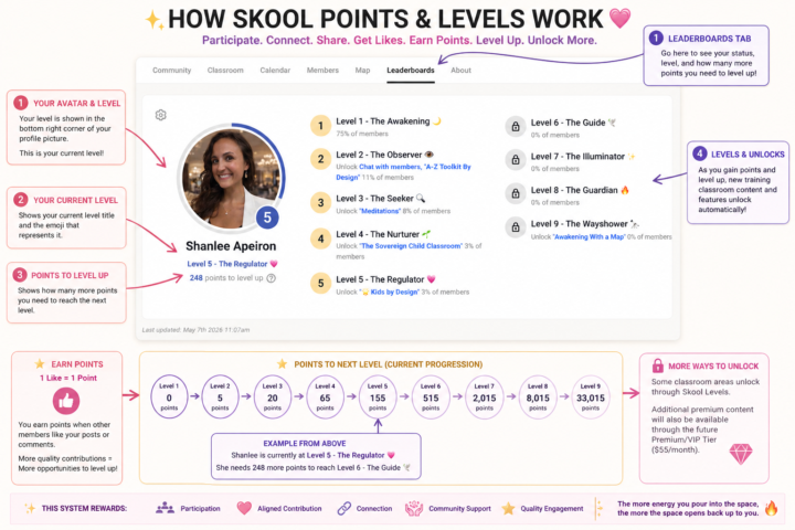 ✨Understanding Skool Points + Level Unlocks Inside The Ember Academy ✨