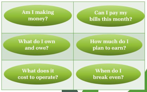 Business Finance - Why? When? How?