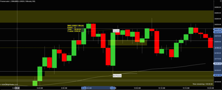 TRADE DE HOY
