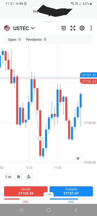 Profit de hoy 30/04/26