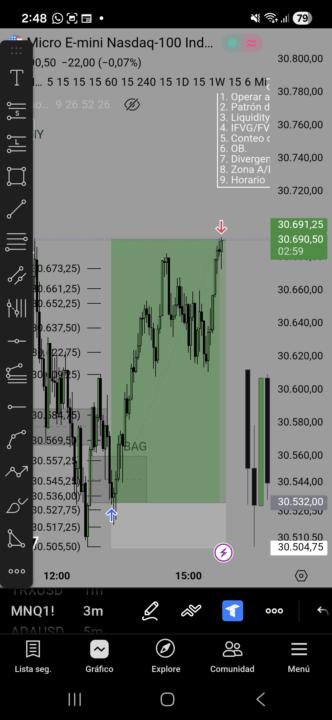 Profit de ayer