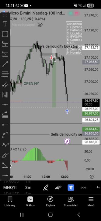 Take profit en Nasdaq