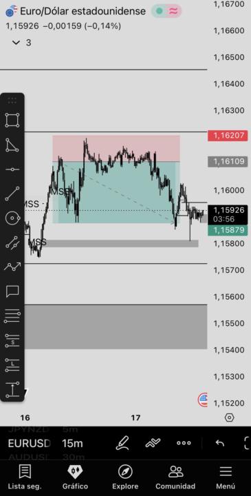 TP EUR/USD