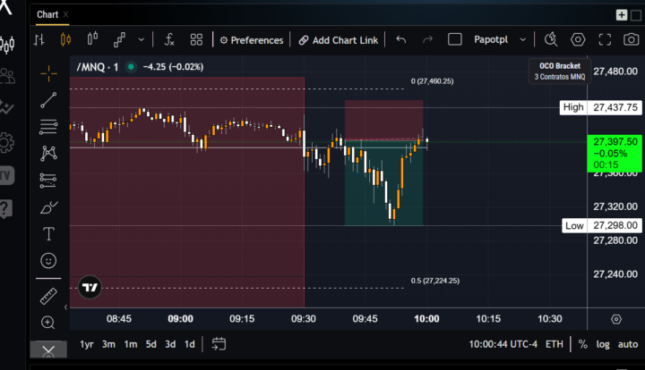 HOY , PROFIT RAPIDO