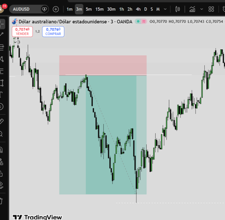 TP AUD/USD
