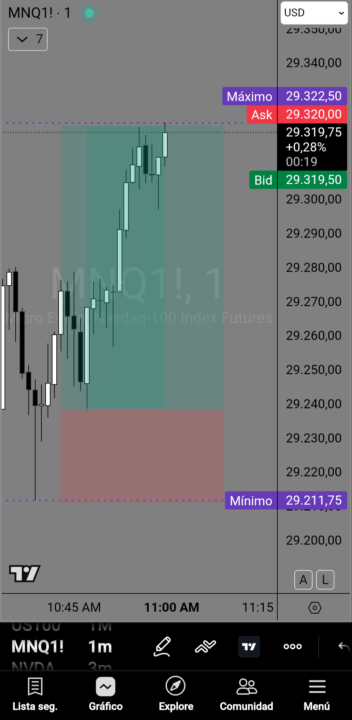 Excelente Profit Hoy 