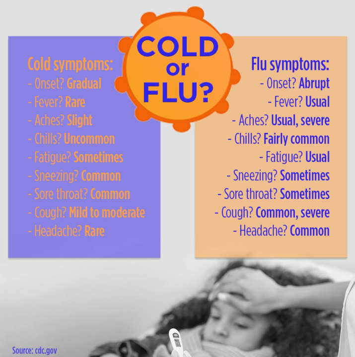 Cold or Flu