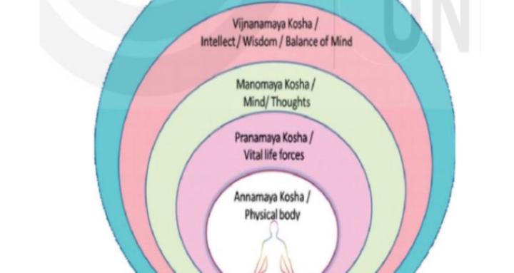 Eternal,Pure,Enlightened&Free