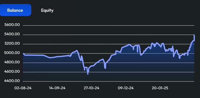 ACG 5K 第一階段考試通過