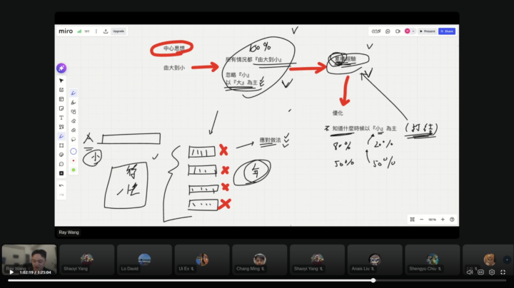 90天出金挑戰 20251218直播心得