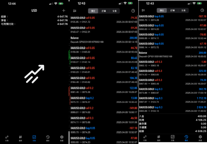 續昨日FTMO考試過關後，真倉實戰分享(過程高潮迭起)