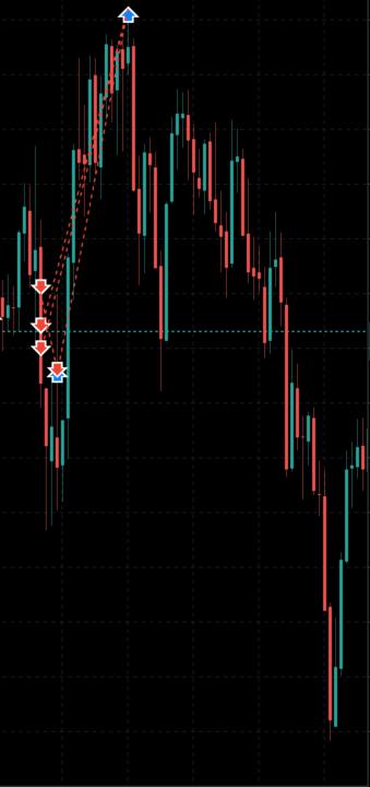 有沒有看過金融市場的💩？（-7683美金）