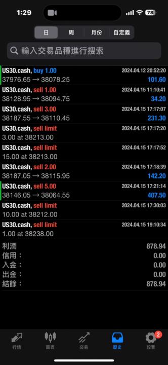 為什麼昨天會暴跌?