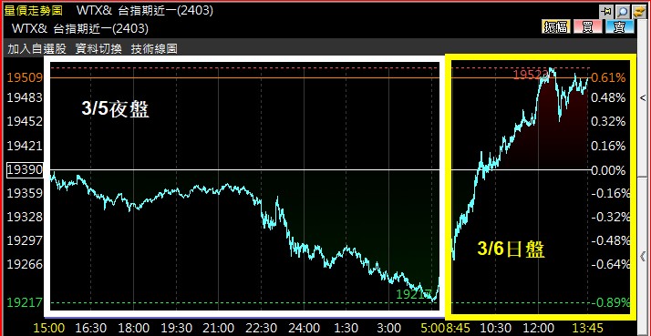 這就是為什麼不要做夜盤