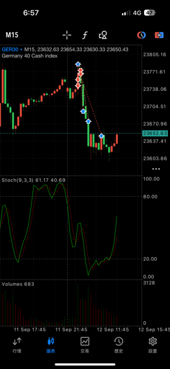 09/12 小德指GER30