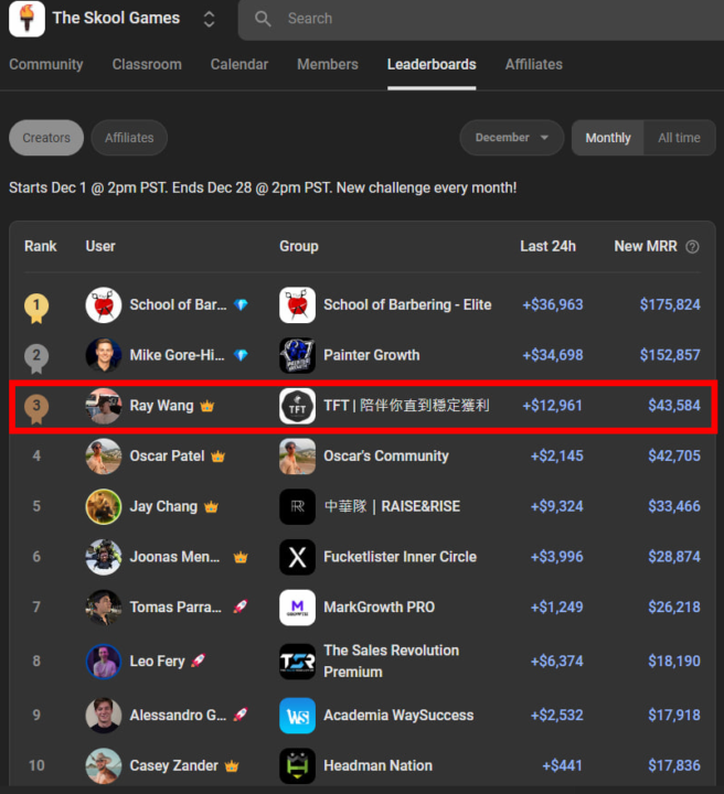 🏆 贏了 ! 他媽的 台灣拿一面獎牌 !