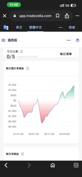 從不斷爆倉到出金1100美金，我在運動中抓到了交易的「神助攻」