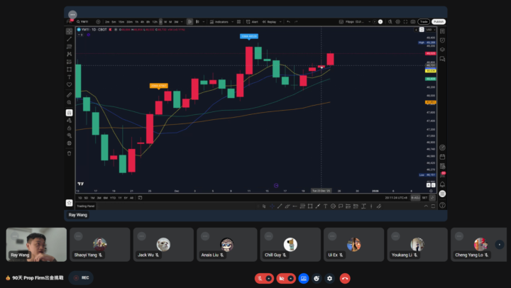 90天出金挑戰 20251225直播心得
