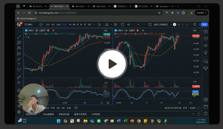 😮‍💨 休息守成的重要性【上週實戰影片】