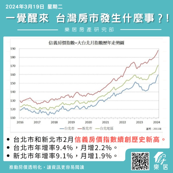 🏠 買房子是好的財務選擇嗎？