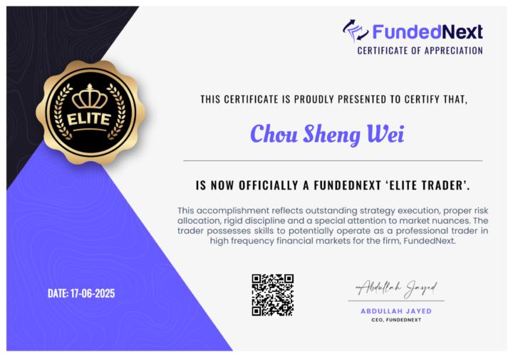 FundedNext 5K第一階段通過