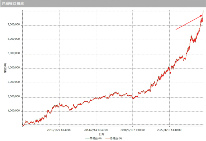 🚀 你必須要有『好的市場想法』